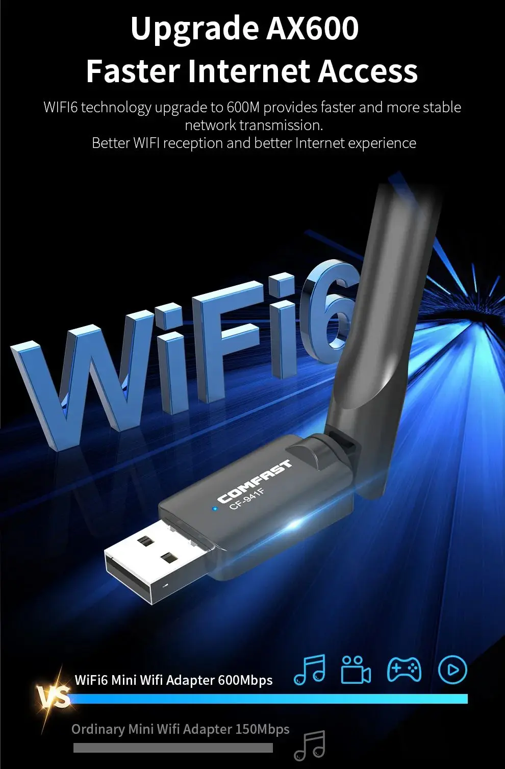USB-адаптер Comfast WiFi6 AX600 600 Мбит/с 2 4/5 8 ГГц