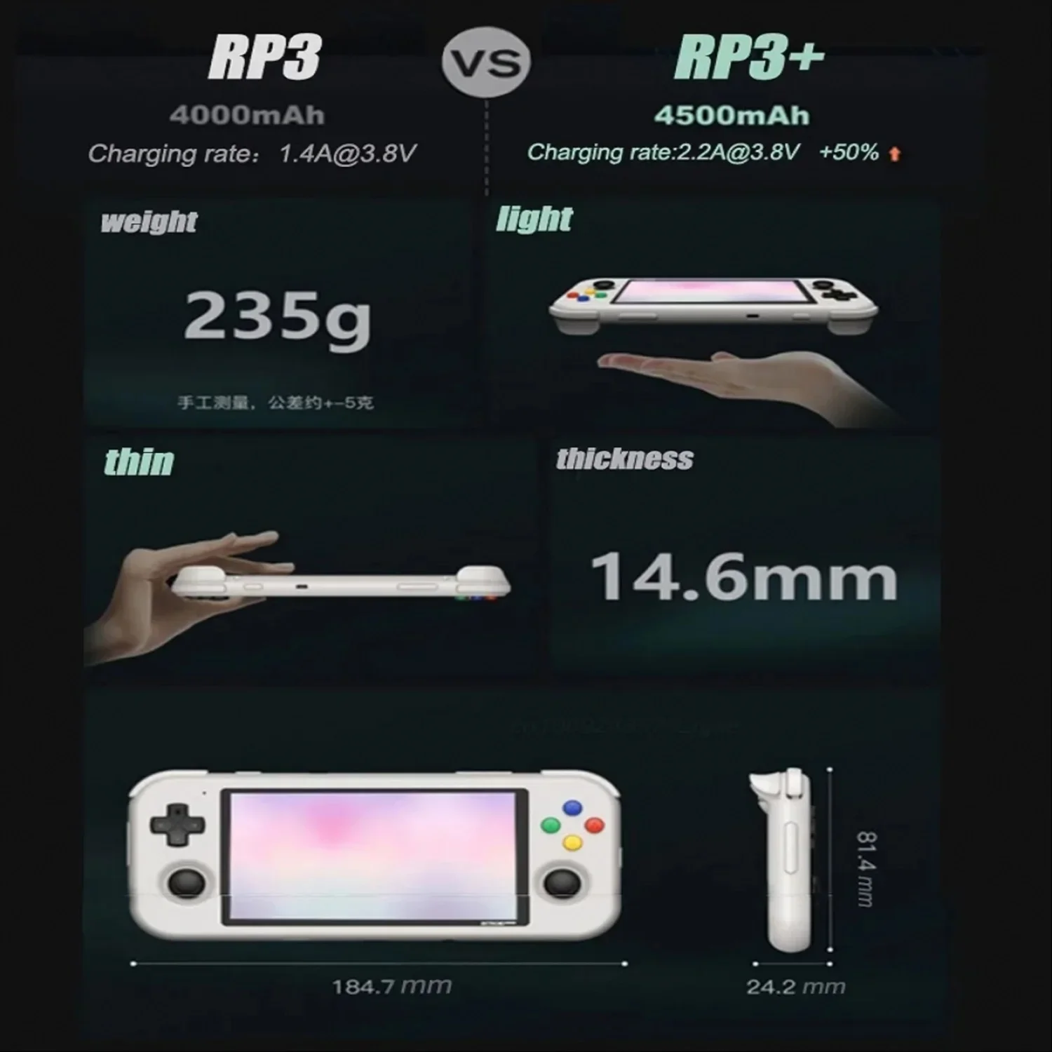 Портативная игровая консоль Retroid Pocket 3 Plus