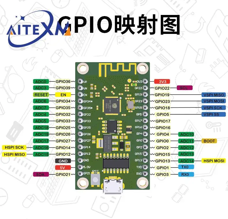 Плата ESP32 ESP32-D0WDQ6 макетная плата Bluetooth-совместимая + модуль Wi-Fi Lua IoT Misch графическое