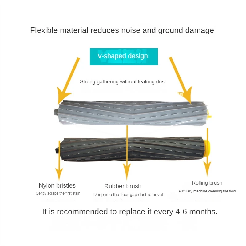 Для Irobot Roomba Kit серии 800 860 865 866 870 871 880 885 886 890 900 960 966 980 Основная боковая щетка Детали