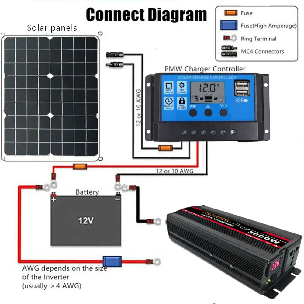 3000W inverter 12v 220v pure sinus Pure Sine Wave Inverter DC 12V 24V To AC 110V 220V Voltage Transformer Power Converter Invert - купить по