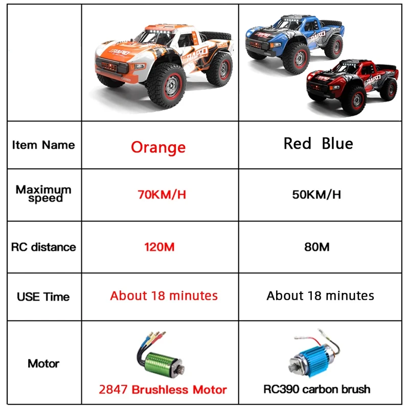 Фото Высокоскоростной радиоуправляемый монстр-трак JJRC Q130 1/14 4WD со скоростью 70 км/ч, с LED-подсветкой, бесщеточный, внедорожный гоночный автомобиль, подарок для мальчиков на день рождения №2