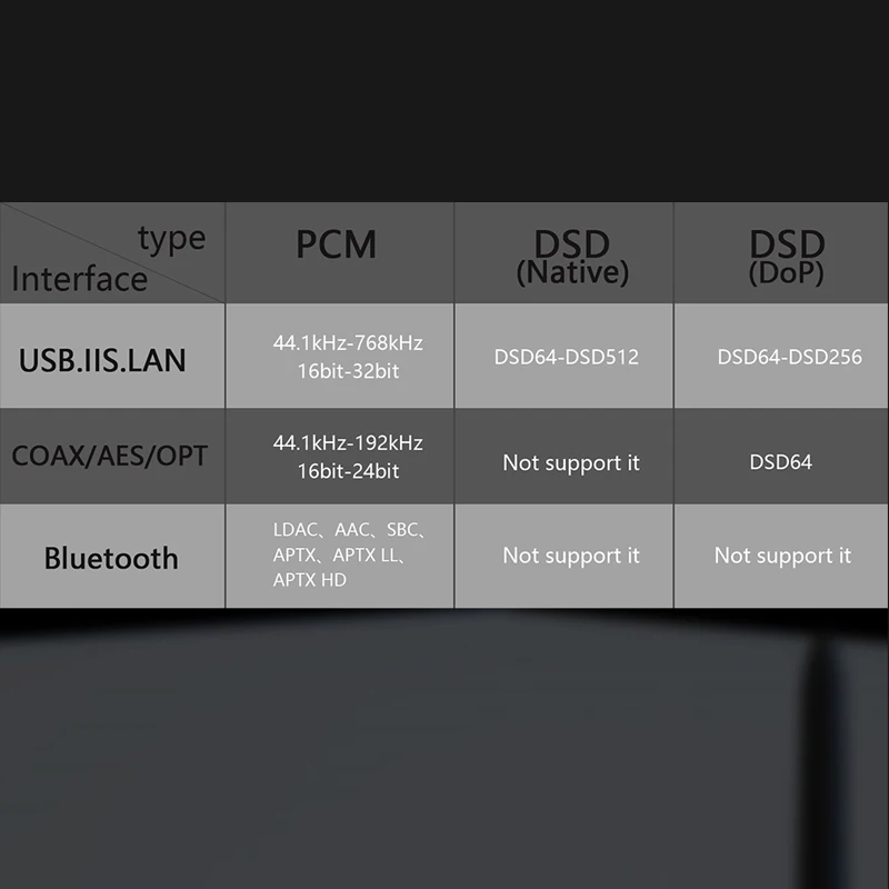 GUSTARD DAC-R26 te R2R DAC USB XMOS XU216 оригинальный DSD HiFi аудио декодер PCM768K DSD512 Bluetooth 5 0 LDAC Hi-Res