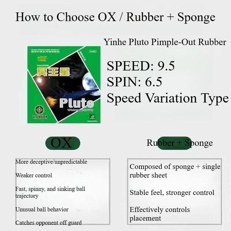 Накладка для настольного тенниса YINHE Pluto Pimple-Out OX с губкой, одобренная ITTF, с короткими шипами, для атакующей игры, сильное поглощение мяча (art.: 3920daea44eb4) - 3920daea44eb4