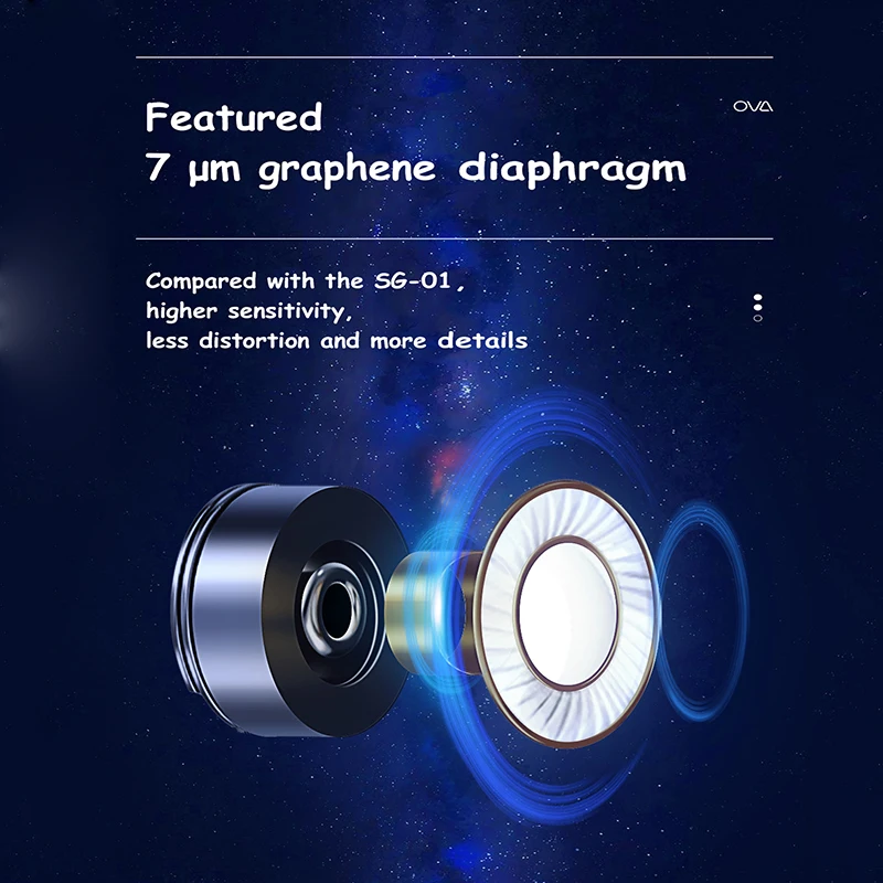 Фото Наушники-вкладыши Reecho SG01 OVA HiFi с графеновой диафрагмой 10 мм N52 2-контактный съемный кабель IEM OCC посеребренный сердечник №3