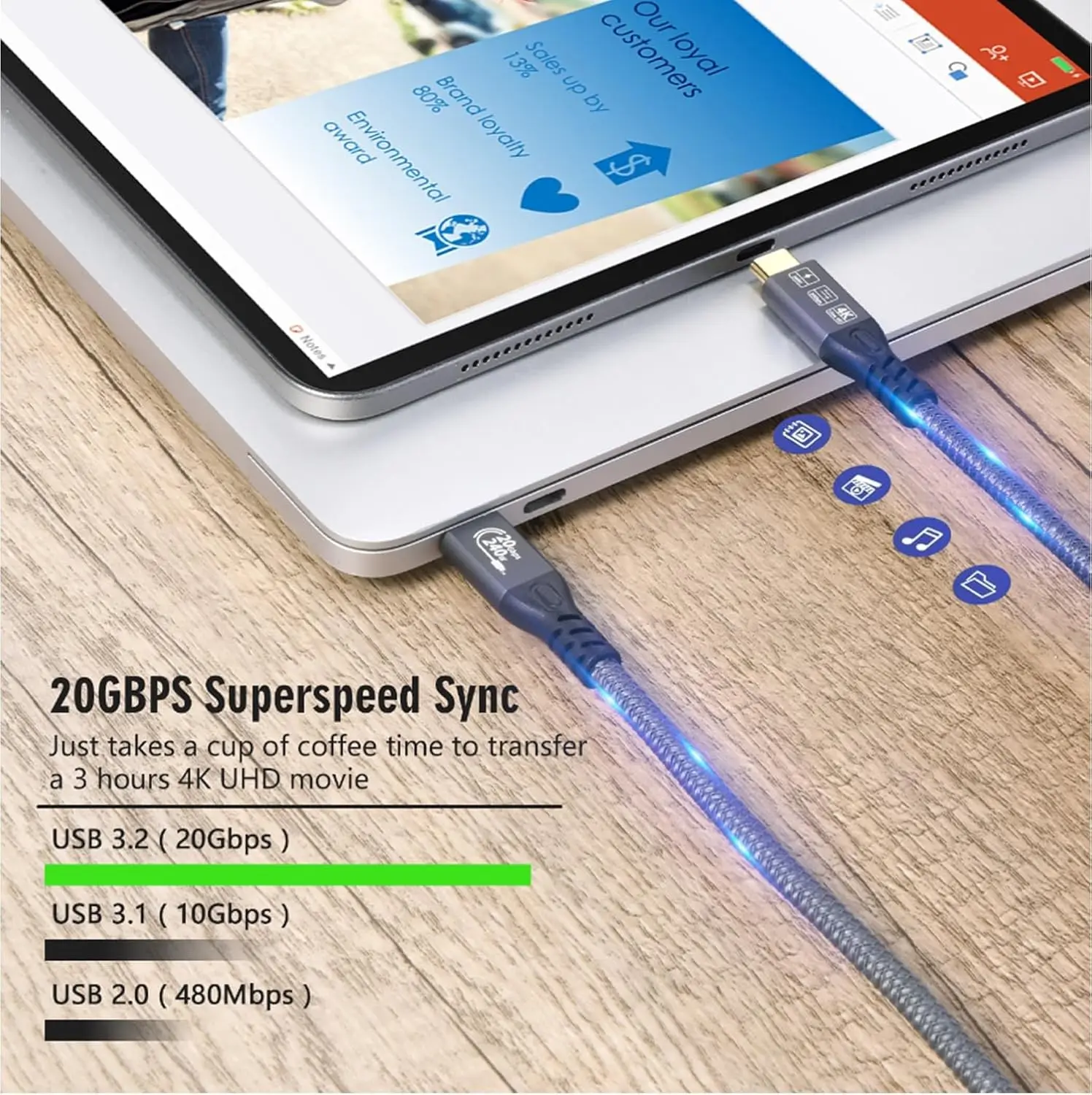 Кабель-удлинитель USB C 3 2 Gen 20 Гбит/с 240 Вт 4K