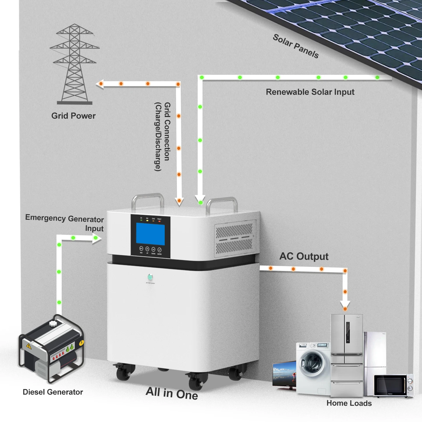 Фото Портативная солнечная электростанция Plug and Play с аккумулятором LiFePO4 5 кВт·ч, 8 кВт·ч, 15 кВт·ч, 16 кВт·ч, выход переменного тока 220 В, 5 кВт №4