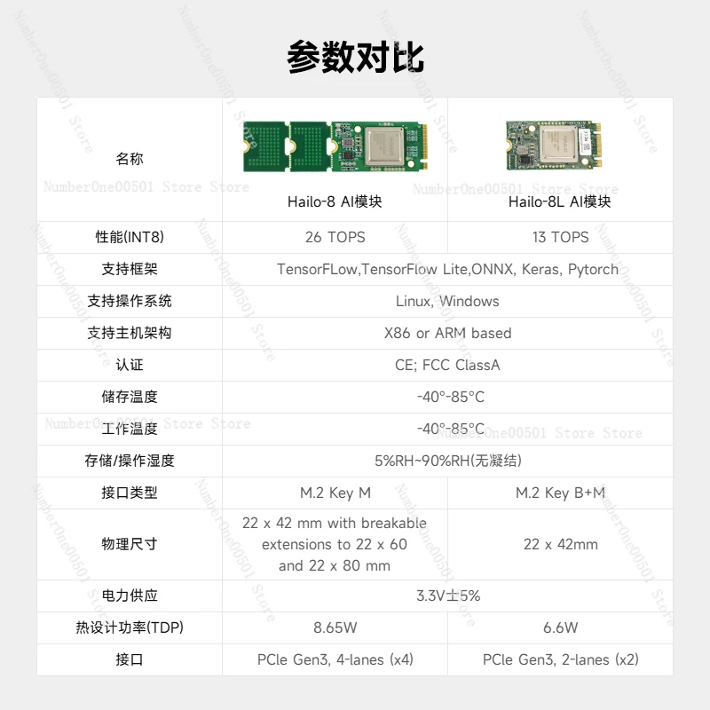 Подходит для Yabo Smart Raspberry Pi 5 Hailo8L плата расширения модуль ускорения AI комплект