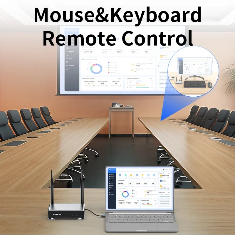 Беспроводной HDMI KVM-удлинитель Unlink 300 м видеопередатчик приемник разветвитель 1–8