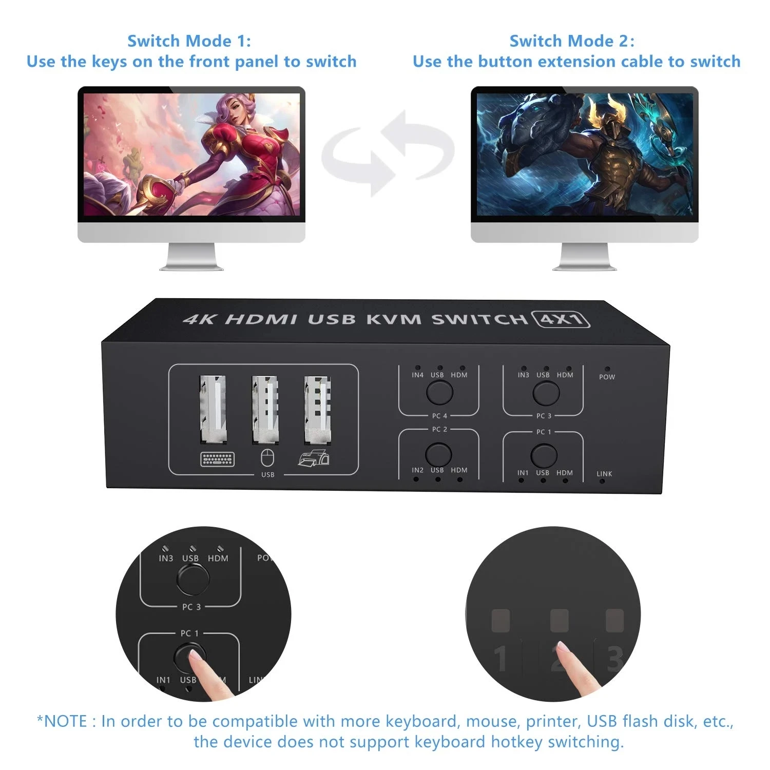 4 порта HDMI KVM переключатель 4x1 USB совместное использование компьютера с одним
