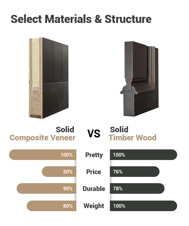 Prettywood Традиционный дизайн Внешняя твердая деревянная входная дверь с двойными