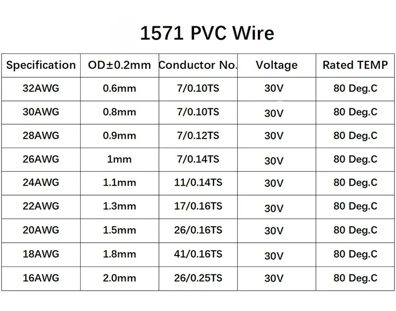 Электронный провод 1571, 51050 м, 32-16 AWG, гибкий кабель с ПВХ-изоляцией, луженая медь, экологичный, для светодиодов, DIY-кабель (art.: 3920daedff534) - 3920daedff534