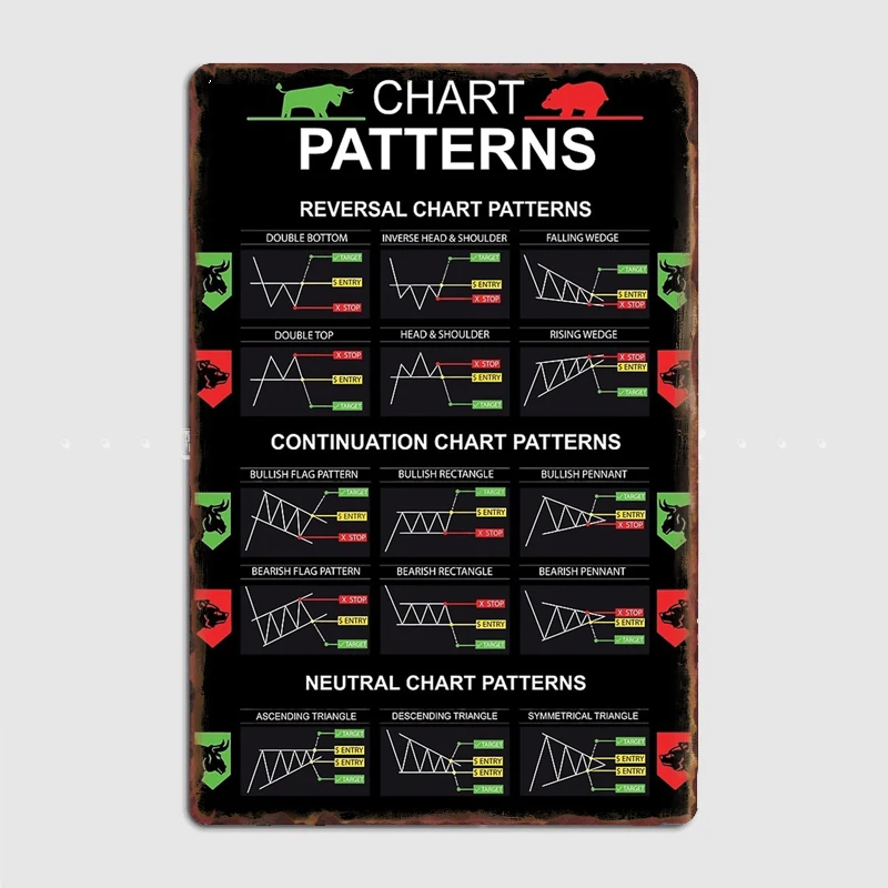 

Candlestick Patterns Trading for Traders Poster Metal Plaque Cinema Living Room Kitchen Decoration Plaques Tin Sign Posters