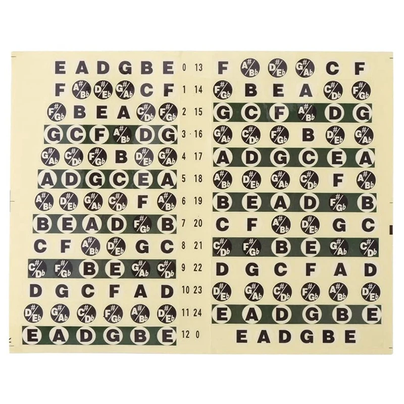 

Guitar Stickers Guitar Stickers Fingerboard Sticker Guitar Chord Stickers Fingerboard Sticker