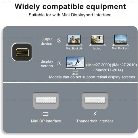 Кабель Mini DisplayPort to Mini DisplayPort FYRVW 8K