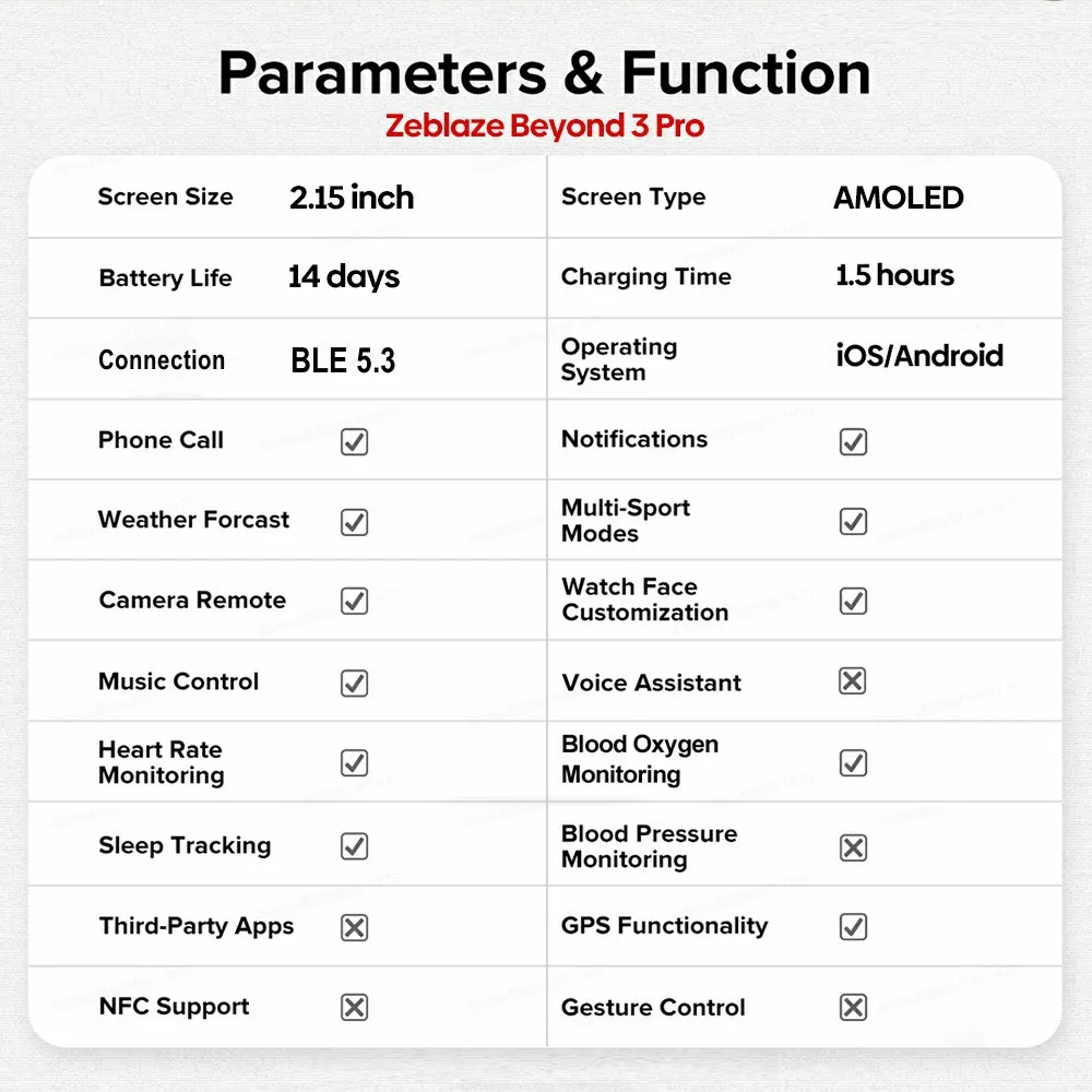 Zeblaze Beyond 3 PRO GPS Смарт-часы для мужчин, женщин и детей Встроенный GPS-маршрут BT Calling Спорт Фитнес Спящий reloj inteligente (art.: 3920d32a3ff97) - 3920d32a3ff97