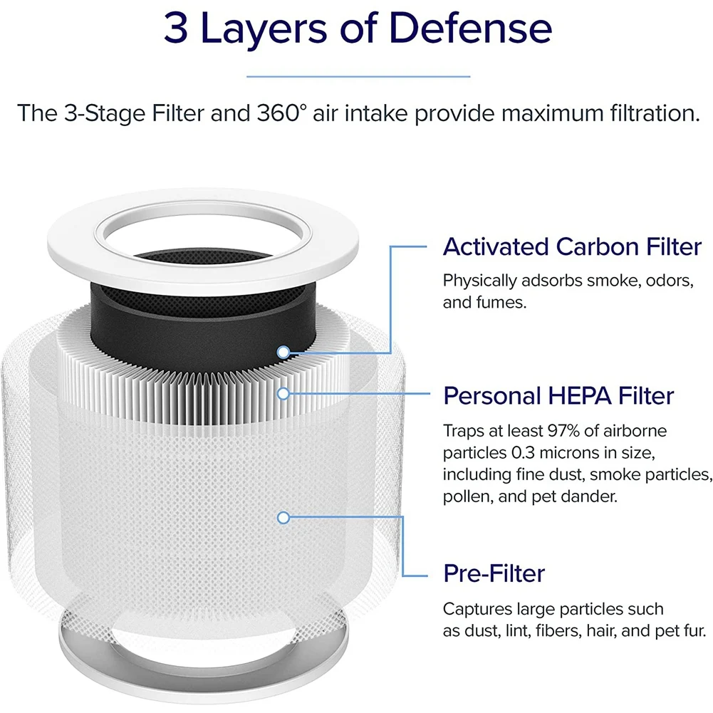 Очиститель воздуха Hape Filter 3-в-1 HEPA очиститель H13 True фильтр с активированным углем