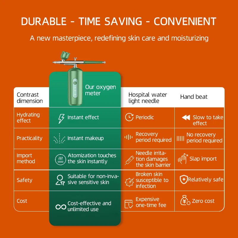 Распылитель для лица спрей воды увлажняющий отпариватель косметология