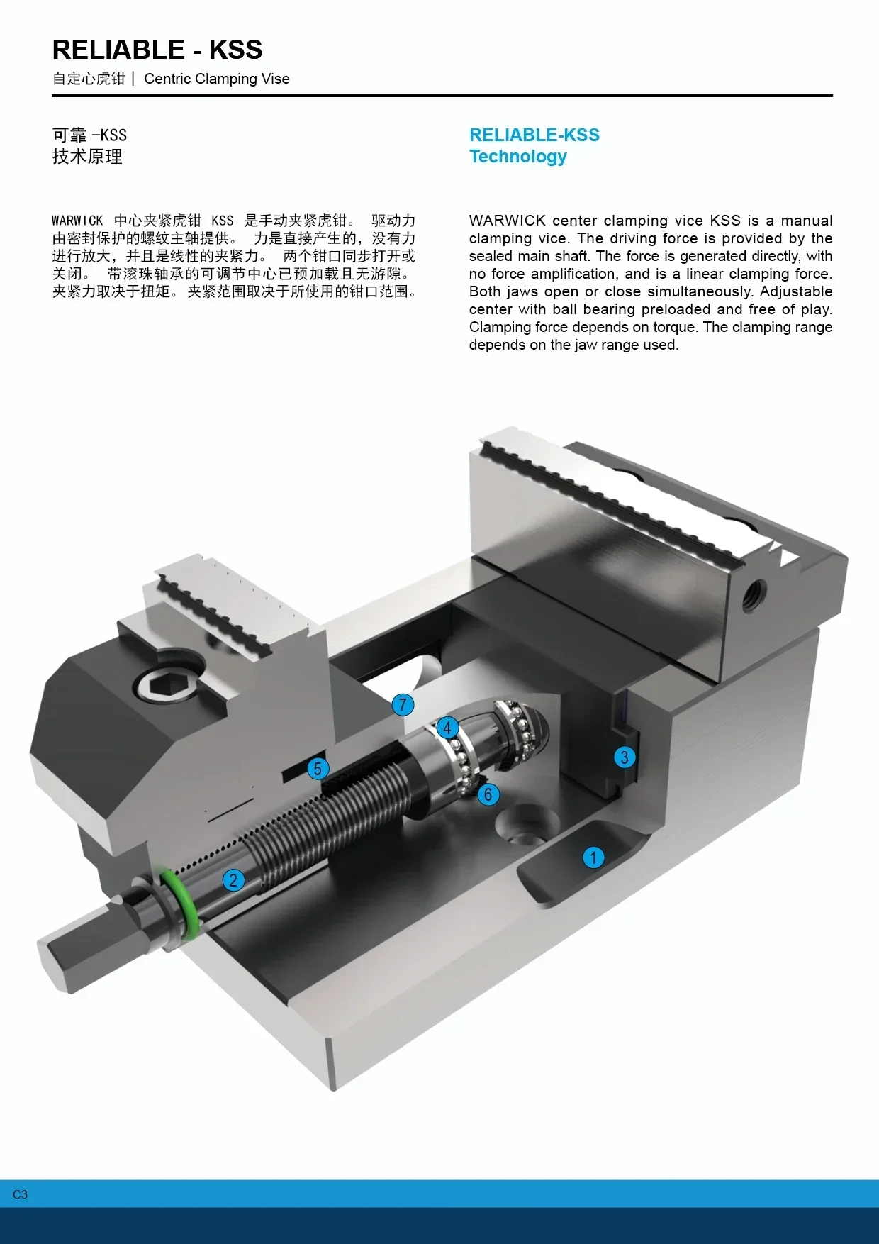 KSS125-300 большой диапазон зажима универсальная твердая рукоятка 5-ОССИВНАЯ