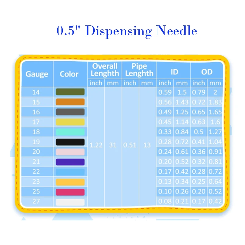 Шприц-игла для дозатора промышленного игла 1 5 дюйма 0 из нержавеющей стали -