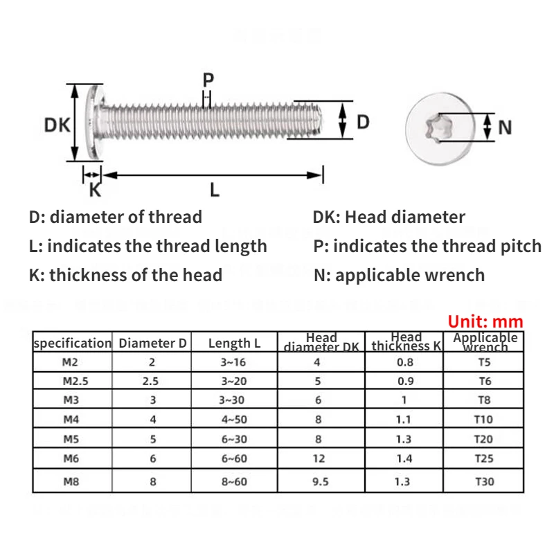 304 нержавеющая сталь большая плоская головка снятая Шестигранная стандартная