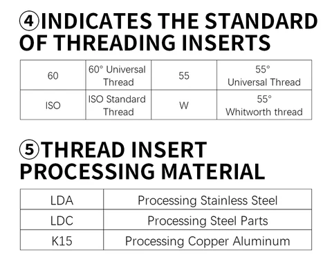 TOOLEYE 11ER 11IR A55 A60 Твердосплавные резьбовые вставки 0,5 0,75 1,0 1,25 1,5 1,75 2,0 2,5 ISO Инструменты с резьбовым лезвием из твердого сплава