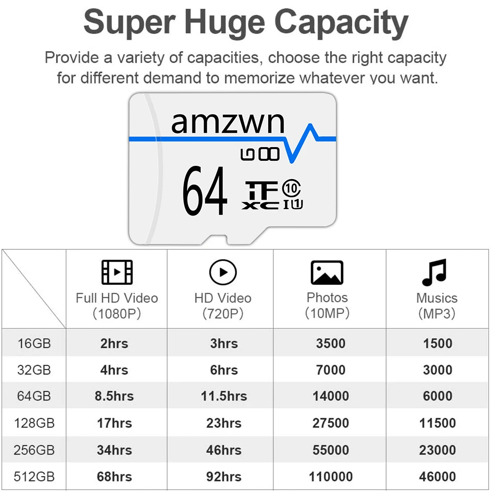 Lowest price class10 128gb 64gb 32gb cartao de memoria memory card flash usb mini TF cards | Memory Cards