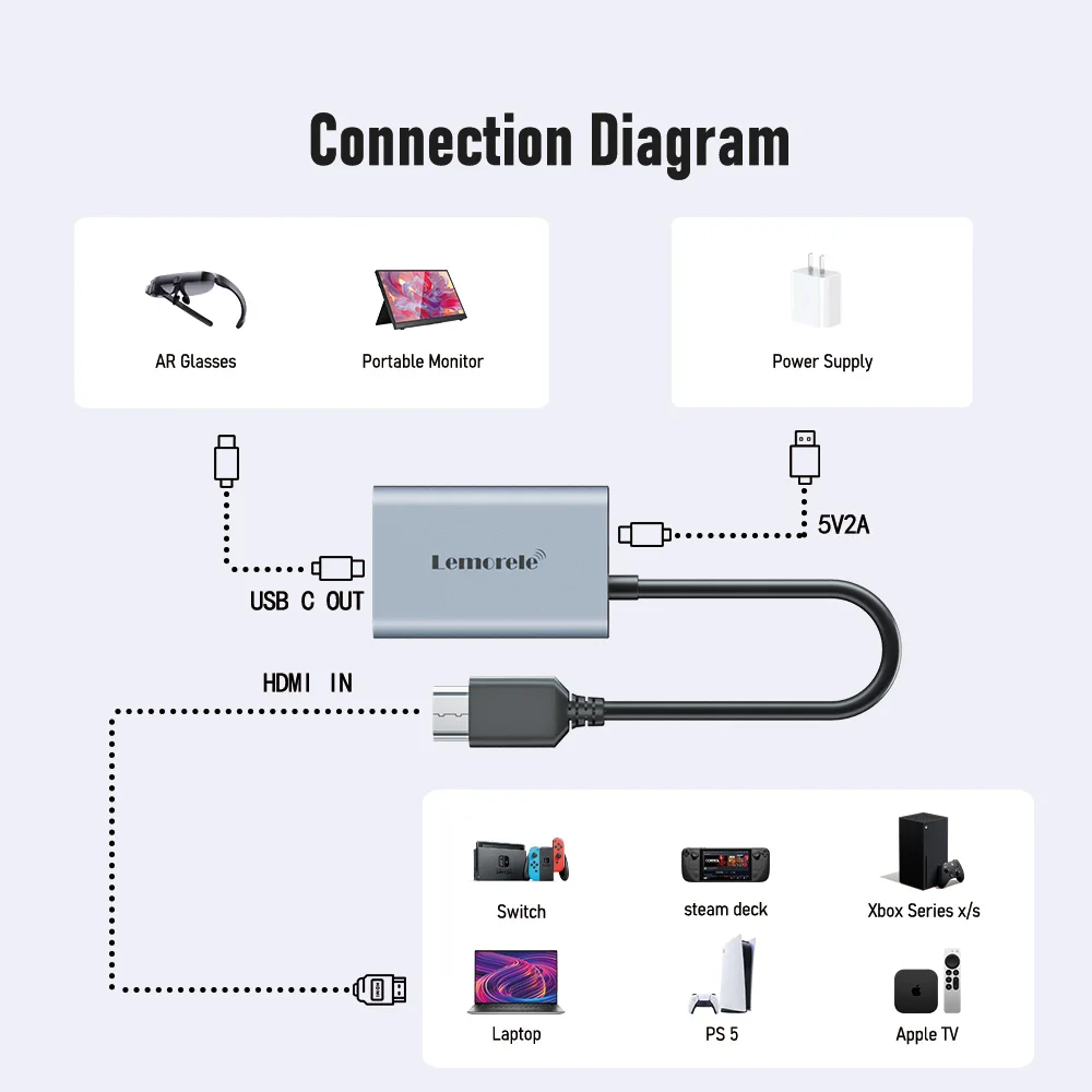 Портативный видеоадаптер Lemorele HDMI на телефон 4K 60 Гц USB-c