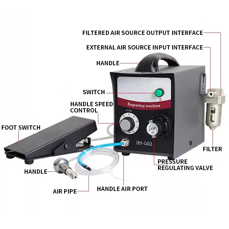 HH-G02 110 В/220 В Высококачественная одноголовочная пневматическая гравировальная