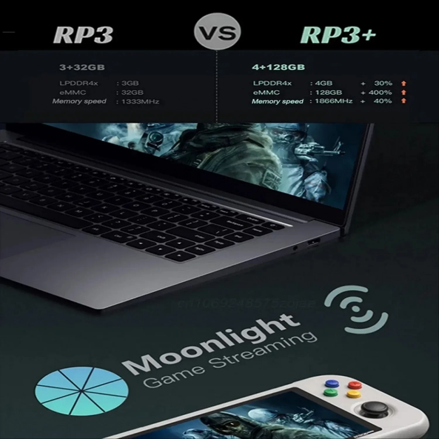 Retroid Pocket 3 Plus 4 7-дюймовая видеоигра Портативная ретро-игра Android 11 HD PS2 PSP 4G + 128 ГБ