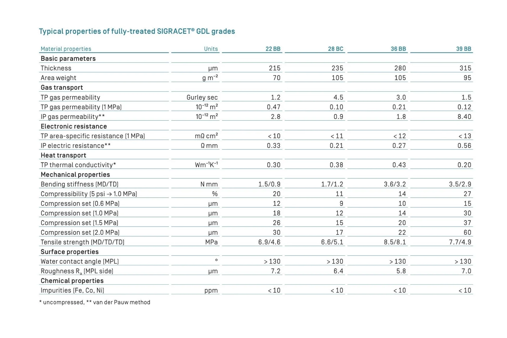 SGL SIGRACET газовый диффузионный слой 22BB 28BC 29BC 36BB GDL