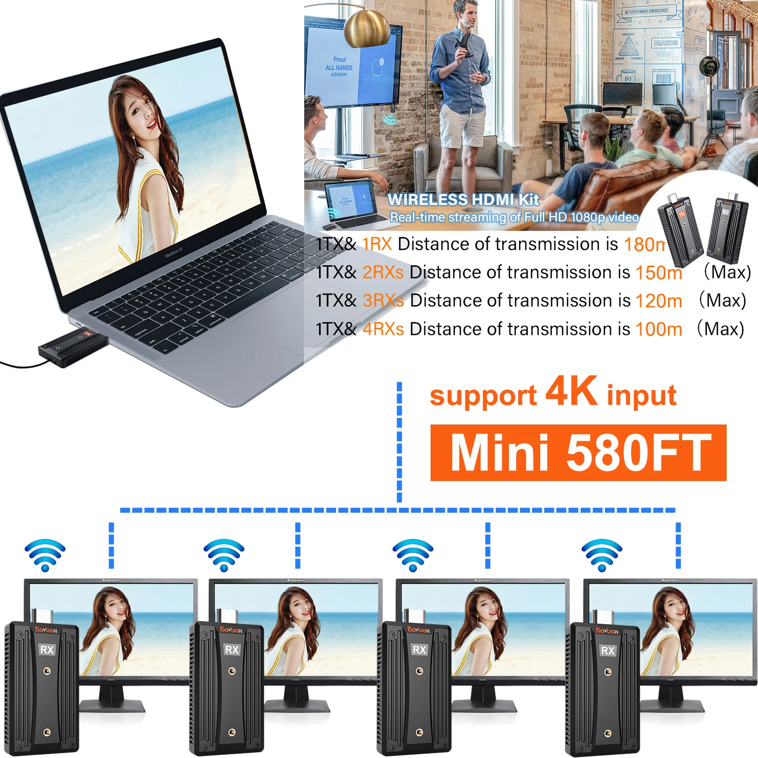 Mini 180m Long Range Wireless Transmission Video Transmitter and Receiver HDMI Extender Splitter for Camera PC To TV Projector