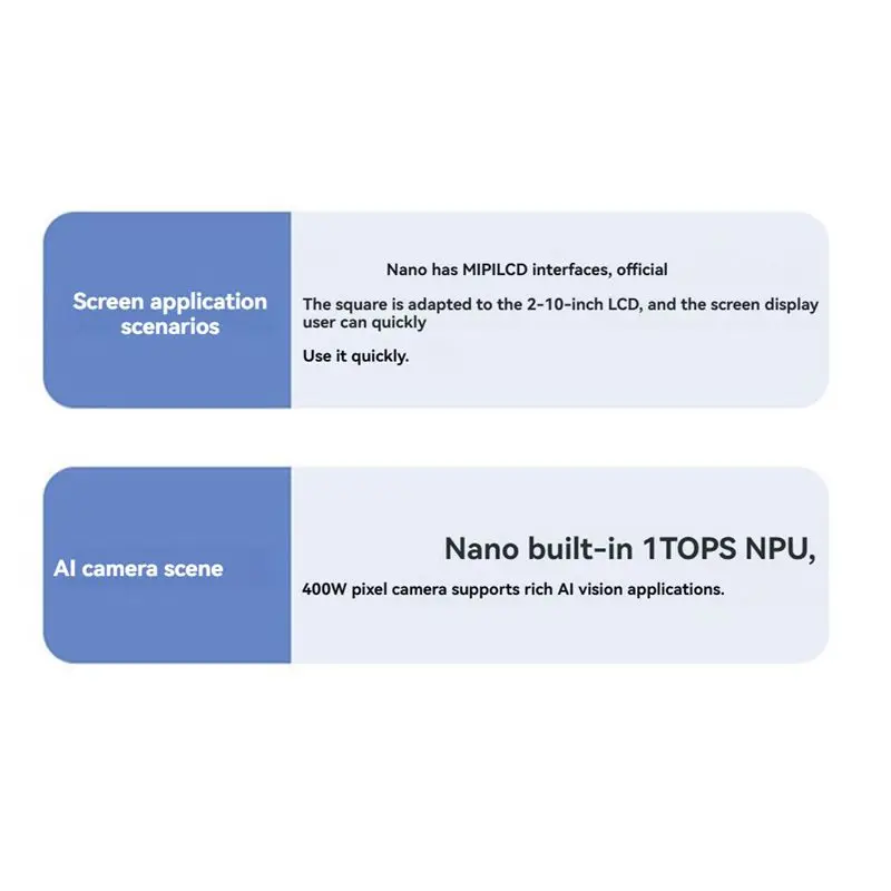 Фото B04B-Licheerv Nano WIFI+Ethernet плата разработки WIFI6 BT5 RISCV Linux модуль с открытым исходным кодом для Raspberry Pi 22-контактной камеры №3