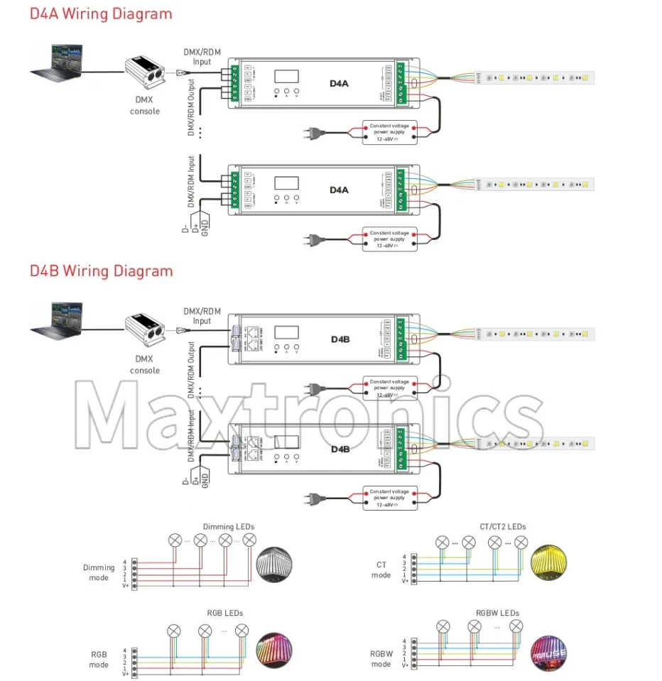 LTECH DMXRDM декодер DMX512 ведомый зеленый терминалпорт RJ45 4-канальный CV постоянное напряжение DC12-24V 6ACH 24A (4CH) ЖК-дисплей (art.: 3920d4212690a) - 3920d4212690a