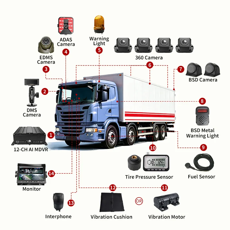 Фото Alwaycare 12-канальная система AHD AI ADAS DSM BSD для грузовиков, автобусов и логистических флотов: мобильный видеорегистратор для обеспечения безопасности №1