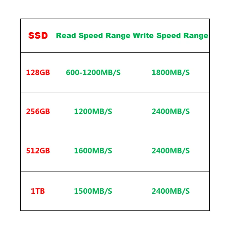 M.2 SSD NVMe Pcie 128 ГБ 256 512 ТБ жесткий диск M2 твердотельный накопитель внутренний для