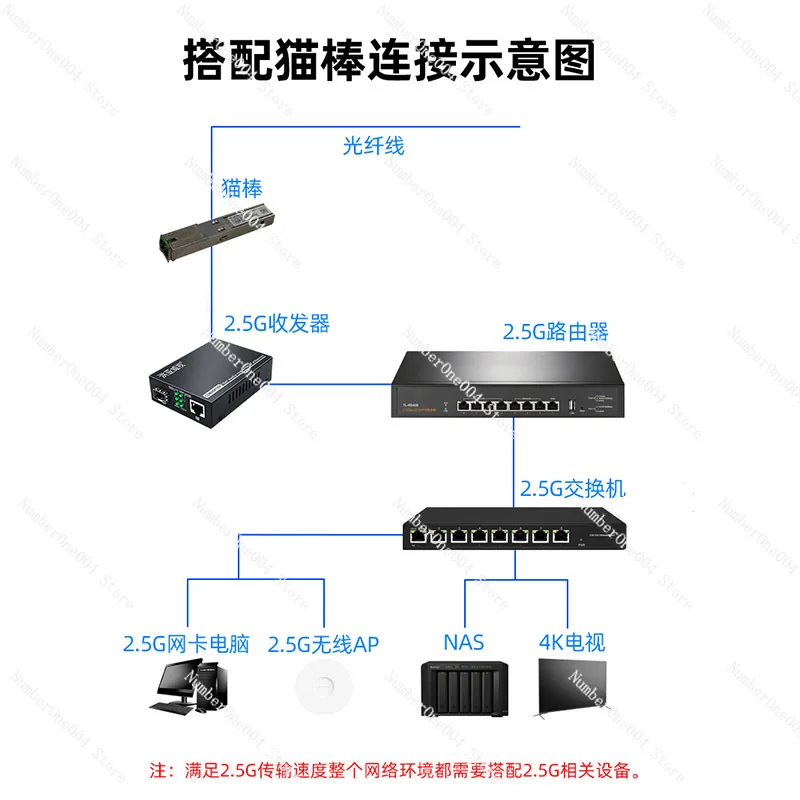 Оптоволоконный приемопередатчик 2 5G оптоэлектронный преобразователь Gigabit SFP