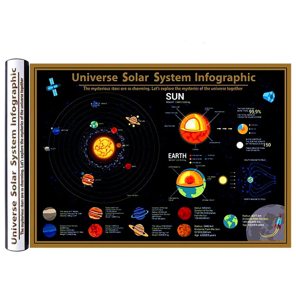 

"Universe Solar System Infographic" Large Deluxe Black Coated Scratch Map Popular Science Teaching Equipment Wall Chart Gift