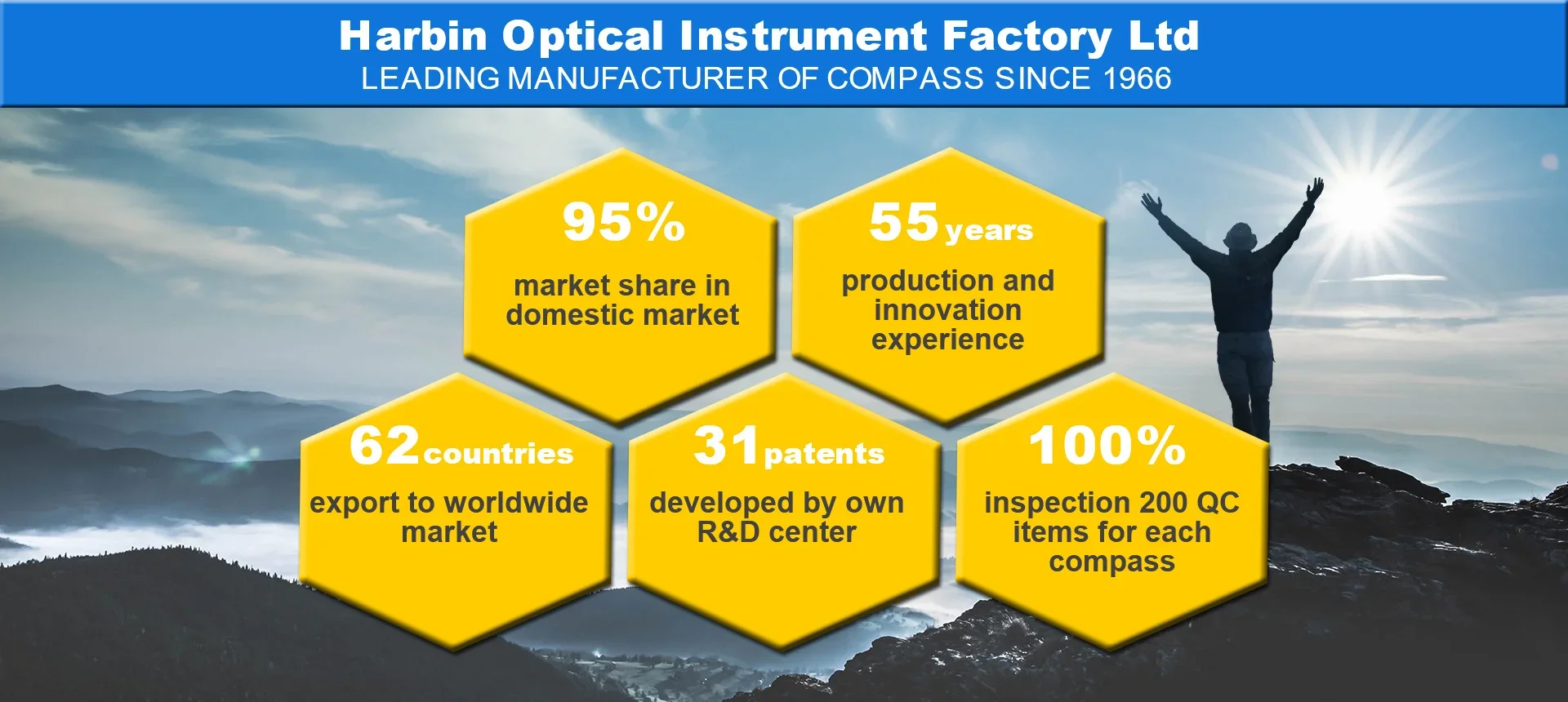 Многофункциональный Harbin Выживание Lensatic прицел Кемпинг Suunto тип компас DQL-16A
