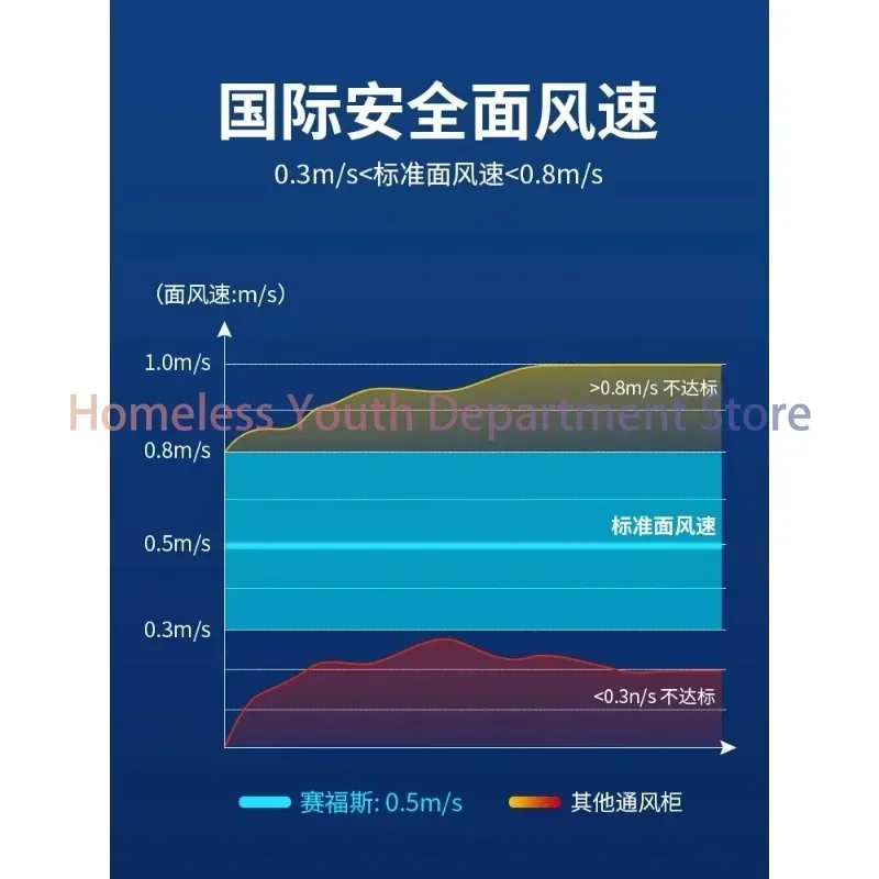 Специальная настольная цельнометаллическая антикоррозийная вытяжка для