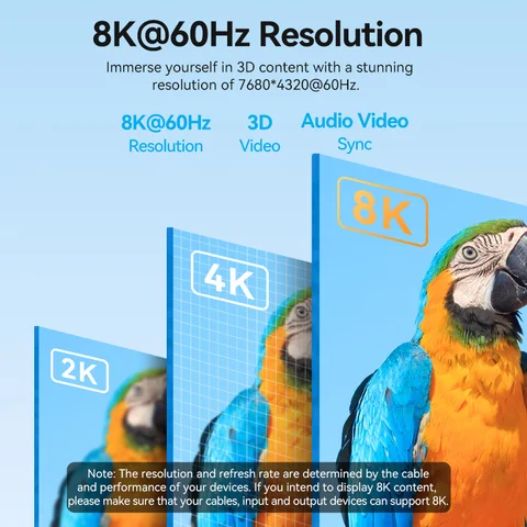 Vention USB C к HDMI кабель 8K для MacBook