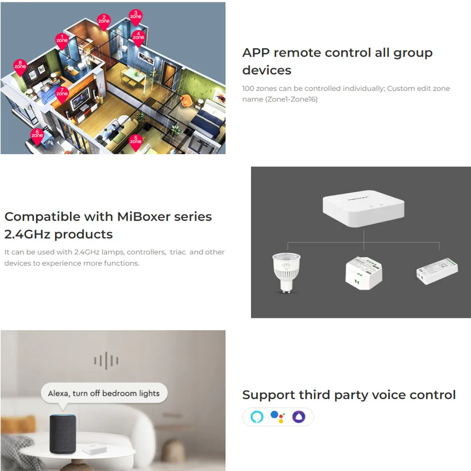 Фото Miboxer WL-IBox2 поддерживает третье наименование, Голосовое управление, беспроводное управление Wi-Fi, подходит для всех 2,4 ГГц светодиодных ламп се... №5