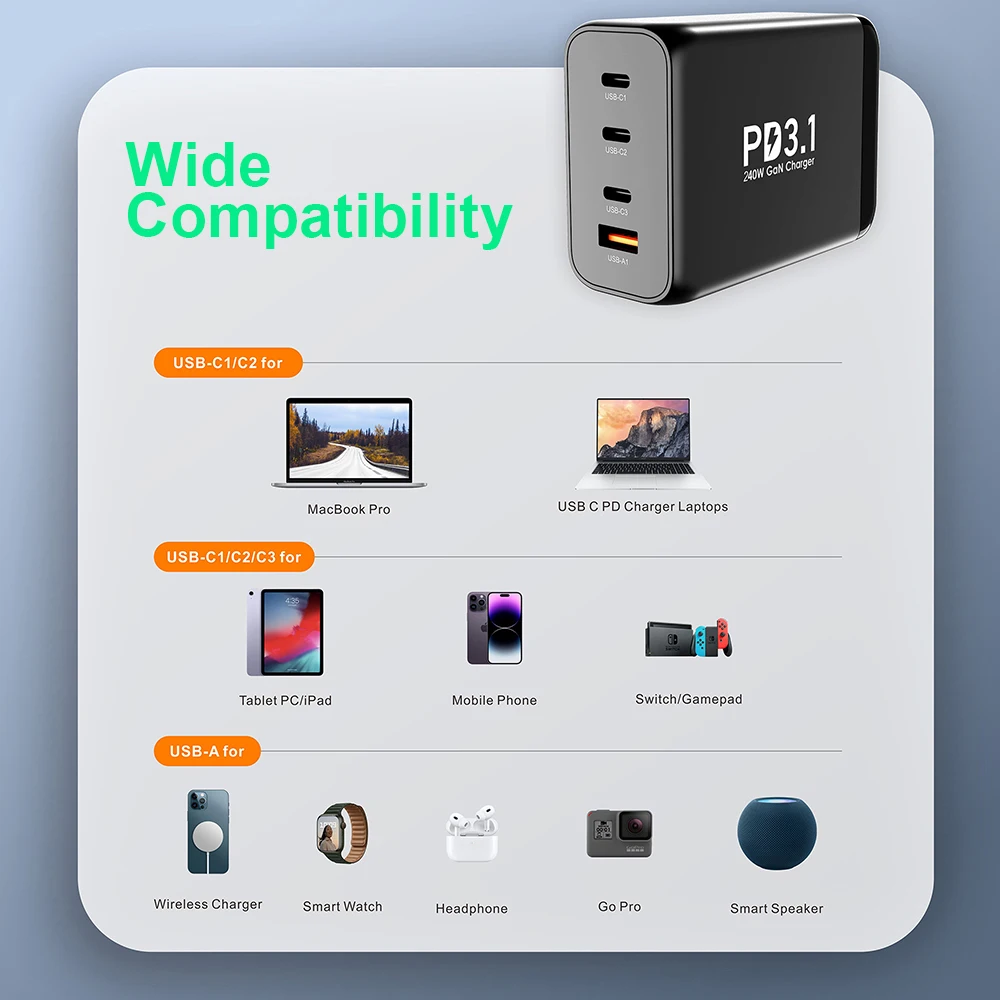 Зарядное Устройство GaN3 Мощностью 240 Вт PD3.1 USB-C PD PPS Станция Быстрой Зарядки Для MacBook