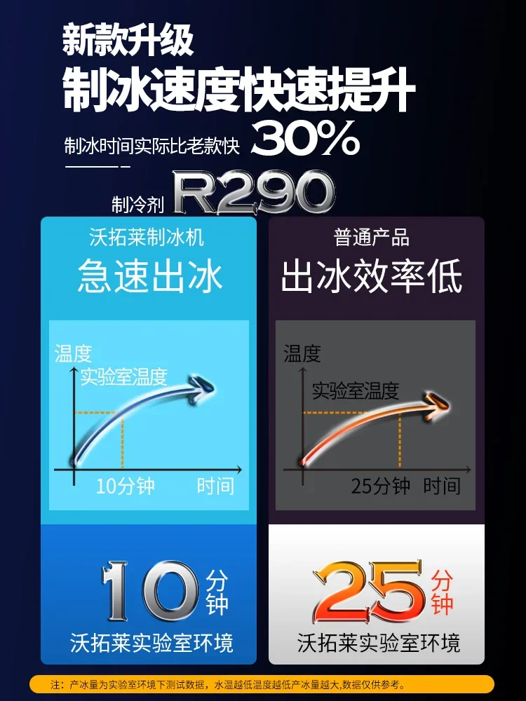 Льдогенератор Wotolai ежедневно Малый аппарат для коммерческого дома офиса молока