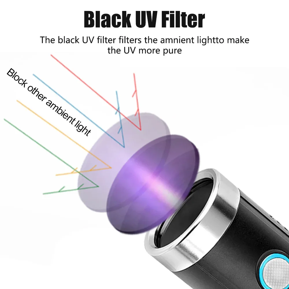 Портативный УФ-фонарик Blacklight 20 Вт 365 Нм Перезаряжаемый УФ-детектор Типа C Для