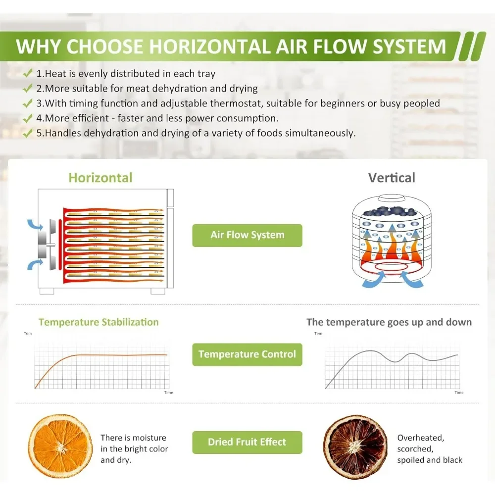 Устройство для обезвоживания пищевых продуктов 8 лотков из нержавеющей стали