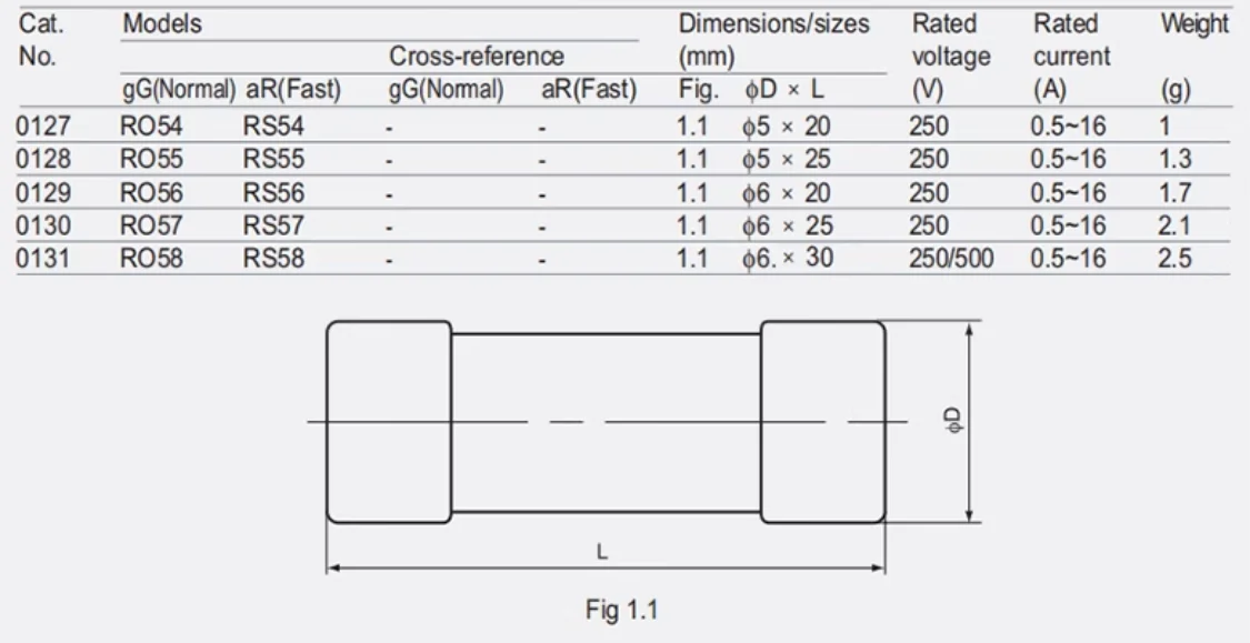 ZHENGRONG RO58 2A 250V 6*30 gG / RS58 1A 3A 4A 5A 6A 8A 10A 15A 20A 25A 30A 500V 690V aR предохранитель