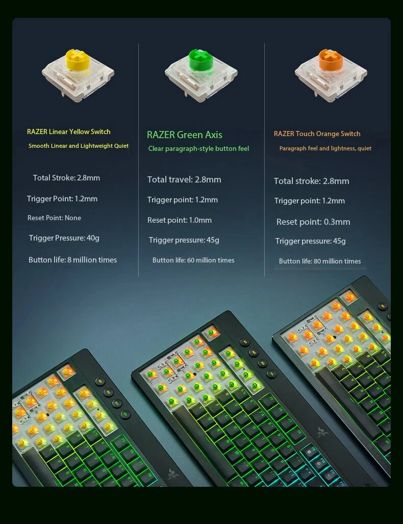 Фото НОВАЯ низкопрофильная гиперскоростная клавиатура Razer BlackWidow Spider V4 — проводная/беспроводная/трехрежимная Bluetooth №4