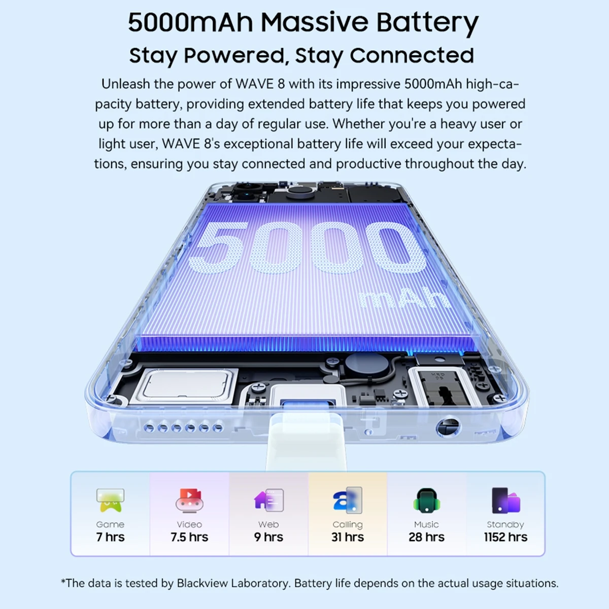 Смартфон Blackview Wave 8 6 56 дюйма 4 ГБ + 128 / 256 Unisoc T606 восьмиядерный процессор аккумулятор