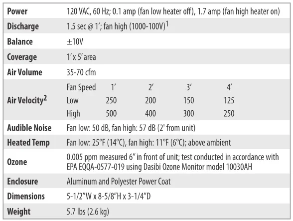 Hoge Kwaliteit Statische Eliminator Inherent Evenwichtige Ion Output Aerostat Smico Pc Ionisatieblower